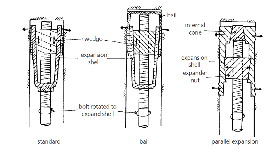 Kas yra „Expansion Shell Rock Bolts“?